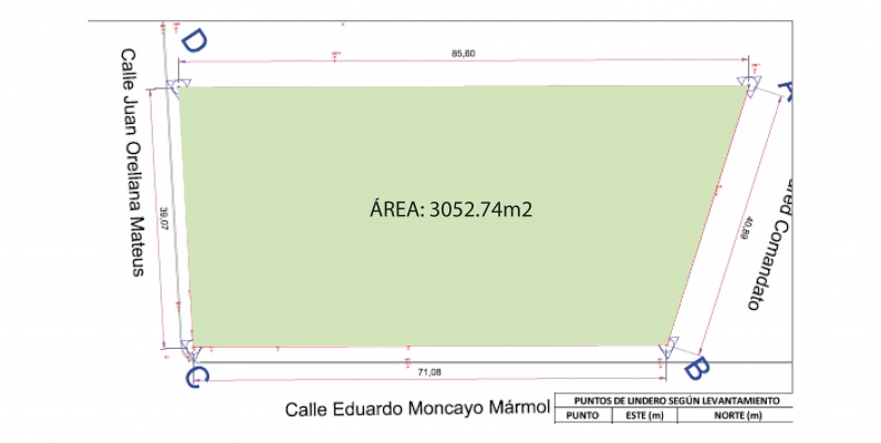 Terreno en alquiler ubicado en La Atarazana, Norte de Guayaquil GeoBienes - Terreno en alquiler ubicado en La Atarazana, Norte de Guayaquil - Plusvalia Guayaquil Casas de venta y alquiler Inmobiliaria Ecuador