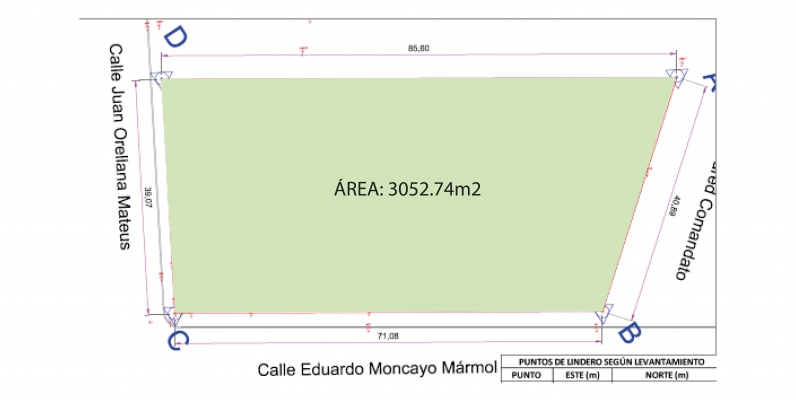 GeoBienes - Terreno en alquiler ubicado en La Atarazana, Norte de Guayaquil - Plusvalia Guayaquil Casas de venta y alquiler Inmobiliaria Ecuador