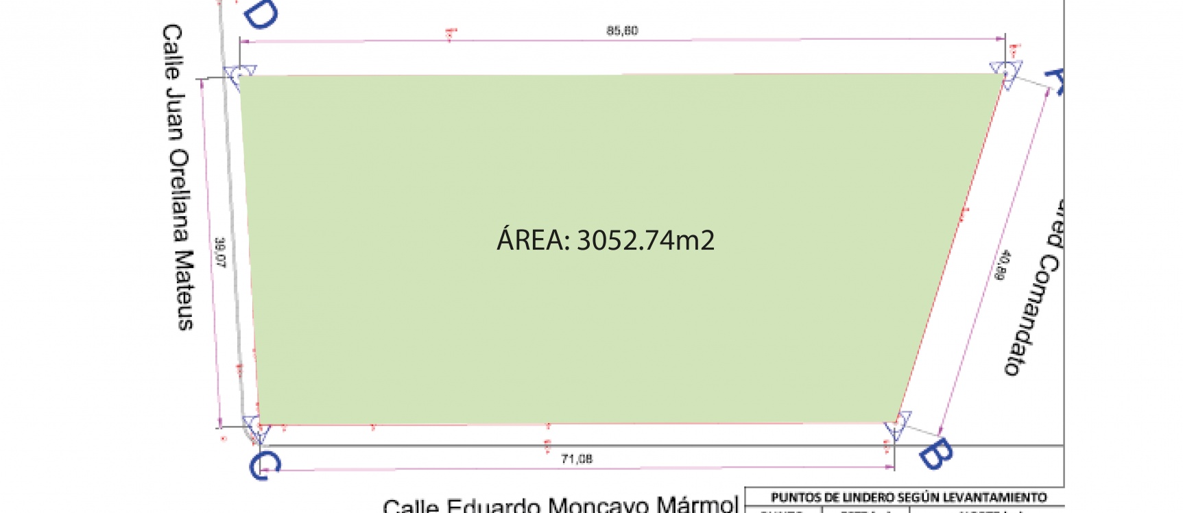 GeoBienes - Terreno en alquiler ubicado en La Atarazana, Norte de Guayaquil - Plusvalia Guayaquil Casas de venta y alquiler Inmobiliaria Ecuador